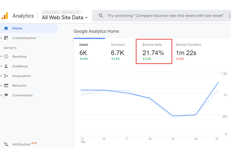 What Is Bounce Rate in Google Analytics