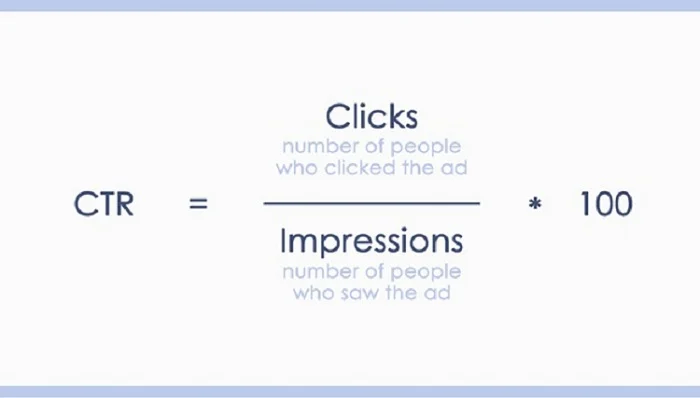 how to calculate click though rate