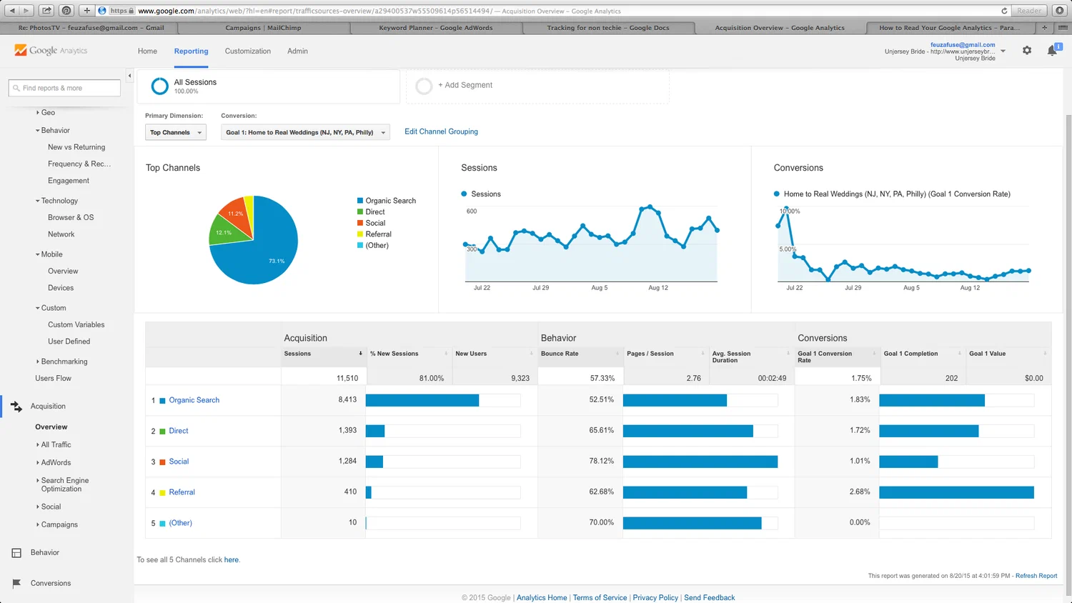 Google Analytics conversion tracking