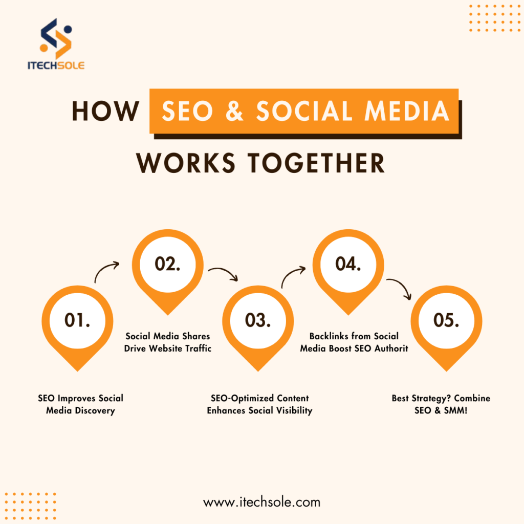 SEO and social media marketing